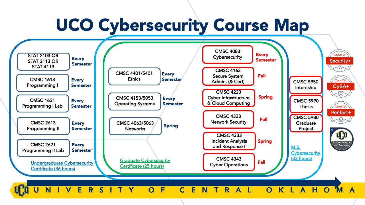 Education Center For Cybersecurity Leaders Education And Research Clear Uco 9229